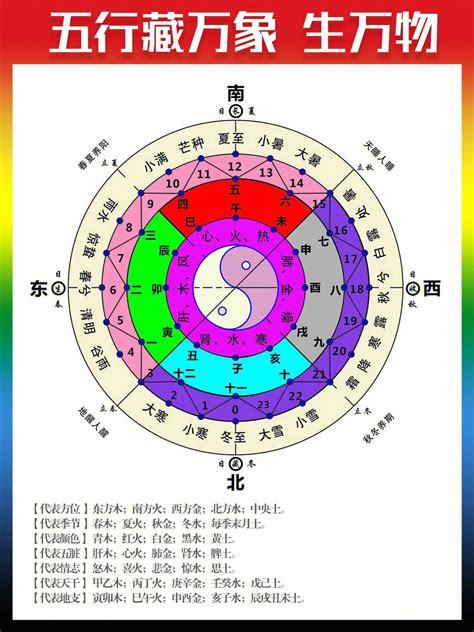 2024年月份五行|2024年五行属性表 2024年五行属金还是水